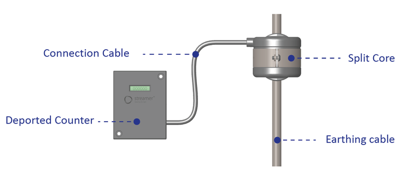 pics surge counter2-08-08-08.png