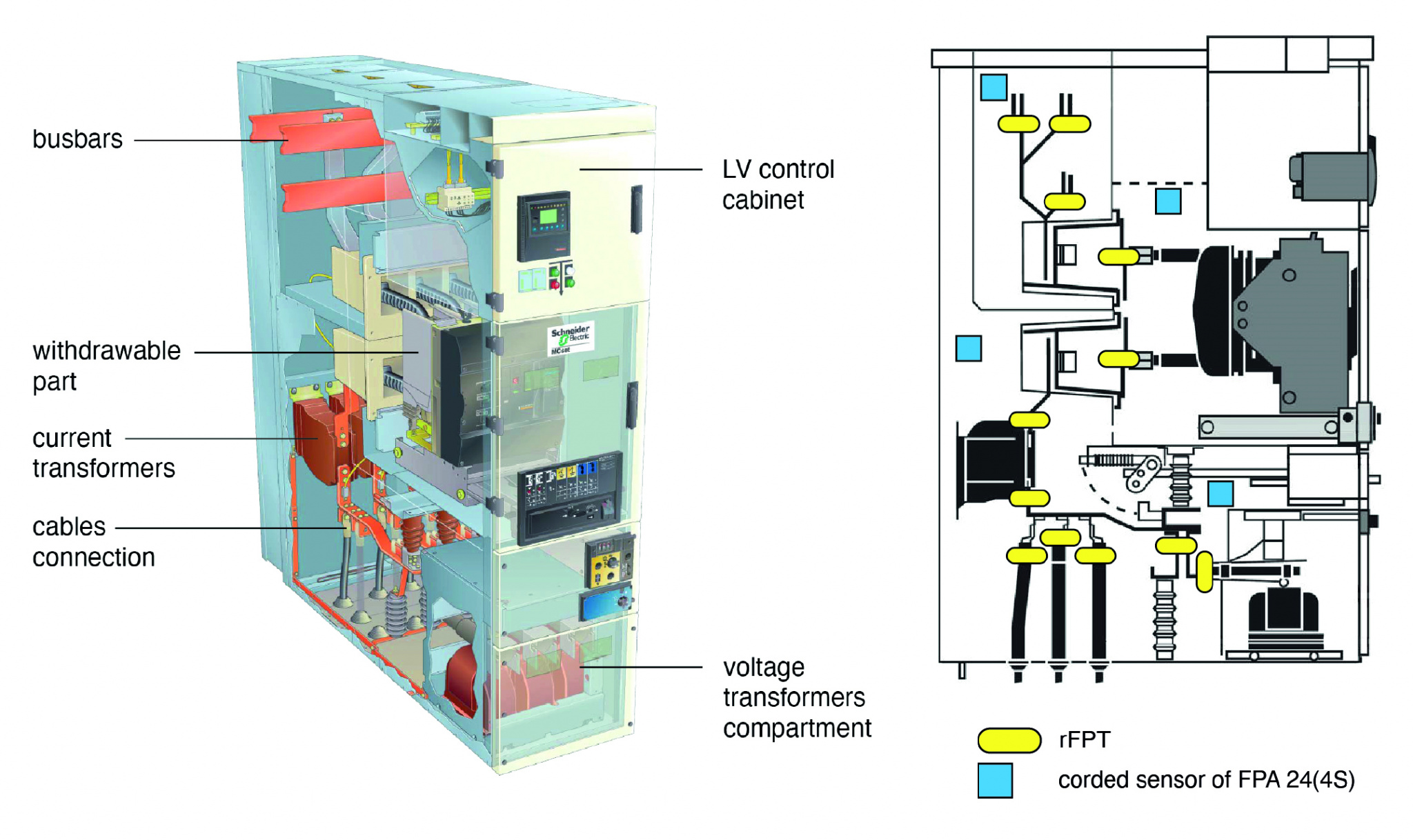 Location of temperature stickers in electrical panel: on busbars, voltage transformer, current transformer, cables connection.