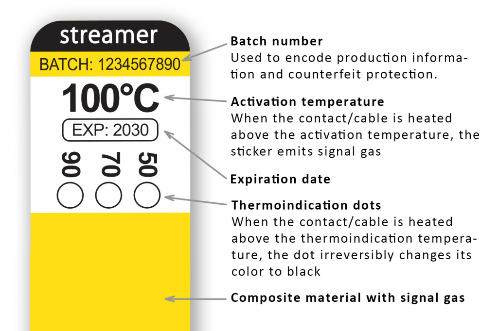 Temperature sticker includes batch number, activation temperature, expiration date, temperature indication dots.