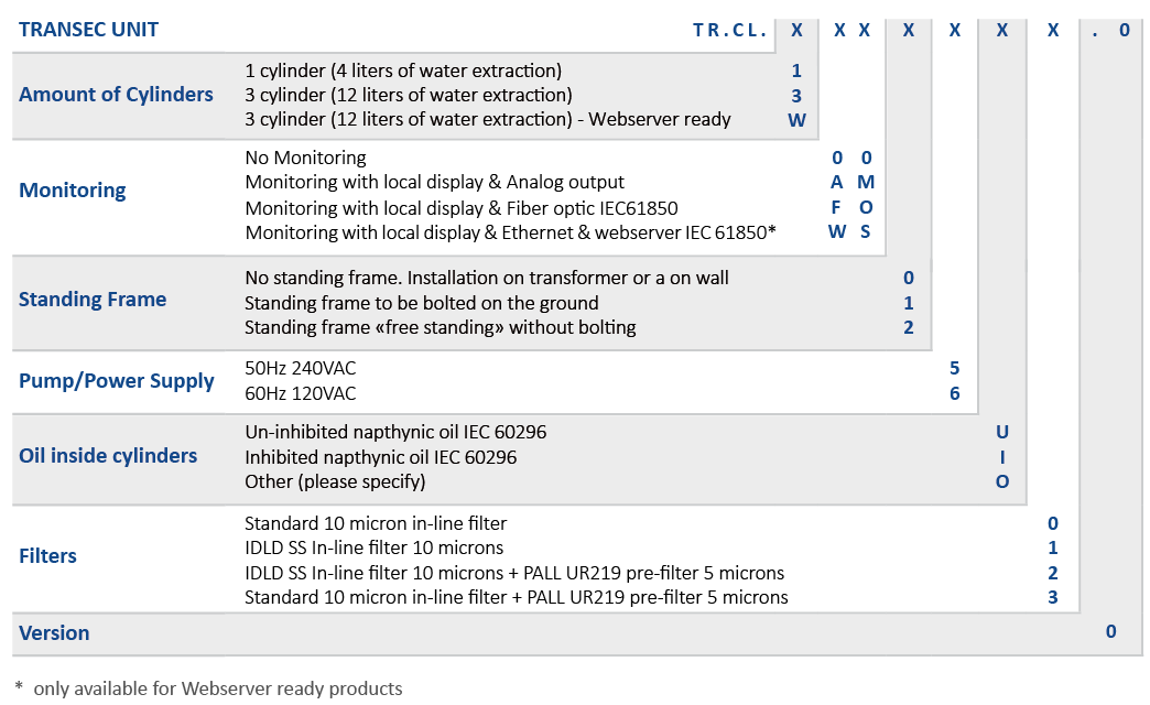 Transec_table-01-01-01.png Transec_table-01-01-01.png